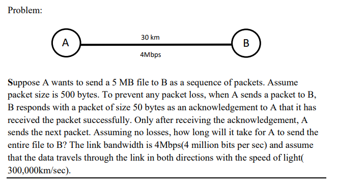 Solved Problem:Suppose A Wants To Send A 5 ﻿MB File To B As | Chegg.com