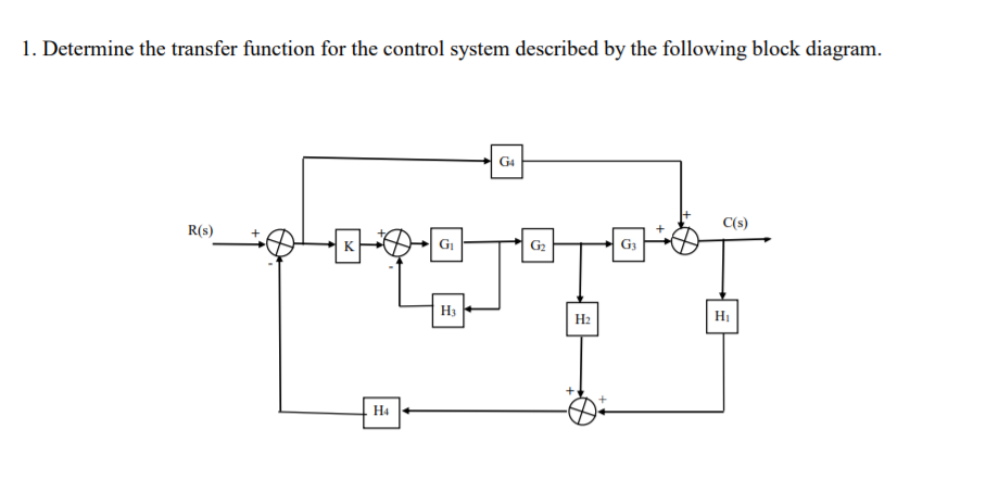 Solved 1. Determine the transfer function for the control | Chegg.com