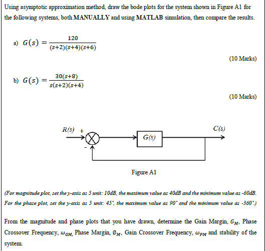 Solved Using asymptotic approximation method, draw the bode | Chegg.com