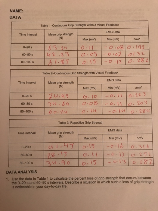 Solved NAME: DATA Table 1-Continuous Grip Strength without | Chegg.com