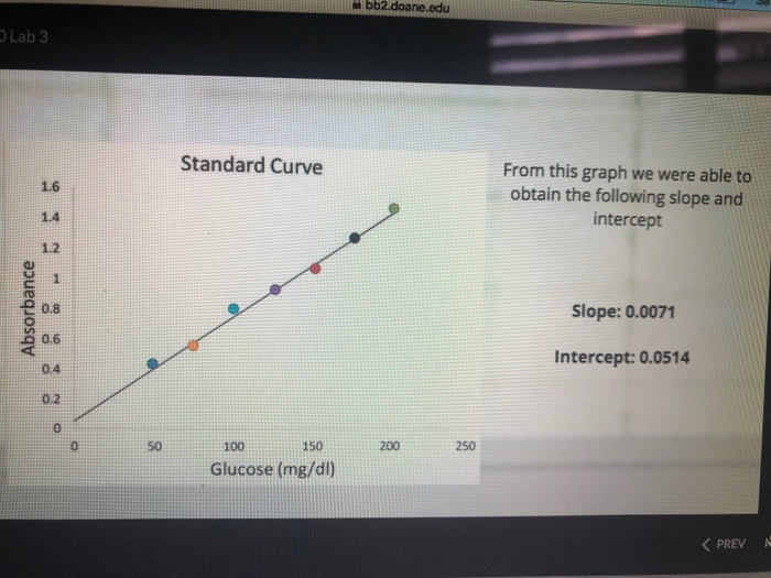 Solved abb2.doane.edu OLab 3 Standard Curve From this graph