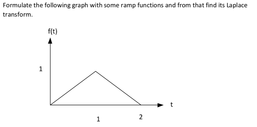 Solved Formulate the following graph with some ramp | Chegg.com