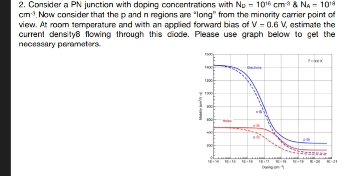 Solved 2. Consider A PN Junction With Doping Concentrations | Chegg.com