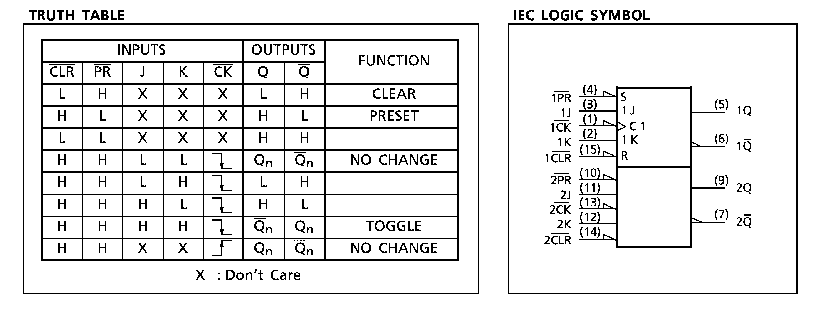 Solved TRUTH TABLE IEC LOGIC SYMBOL INPUTS OUTPUTS FUNCTION | Chegg.com