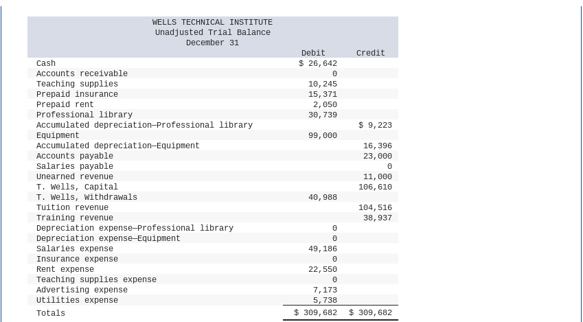 Solved Please help me solve 2A and 2B. Thumbs up will be | Chegg.com