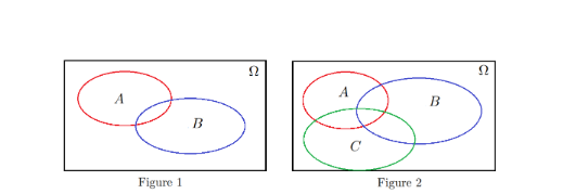 Solved Ω B B Figure 1 Figure 2 • Let The Figure 1: 1) | Chegg.com