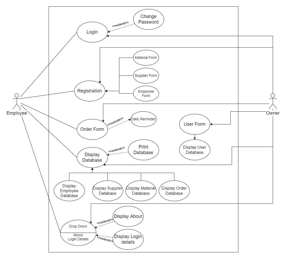 Solved PLEASE DRAW AN ER DIAGRAM FOR THIS SYSTEM Below are | Chegg.com