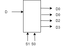 Solved Given the following multiplexer, what are the values | Chegg.com