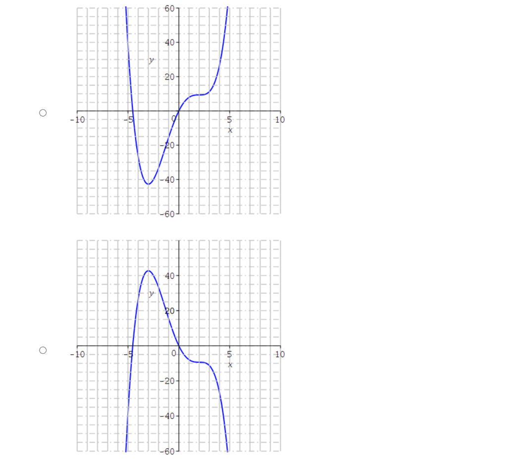 Select the graph which satisfies all of the given | Chegg.com