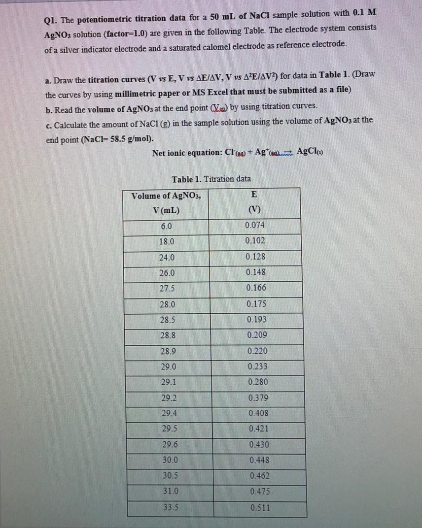 Solved Q1 The Potentiometric Titration Data For A 50 Ml Of 3946