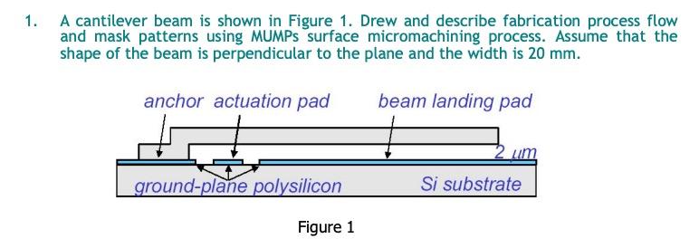 Solved This is a question about IC encapsulation, please | Chegg.com