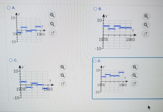 Solved The graph of an accompanying figure shows the average | Chegg.com