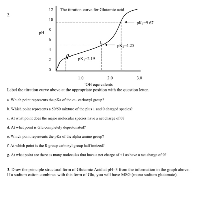 Solved 12The titration curve for Glutamic acid 2. pK9.67
