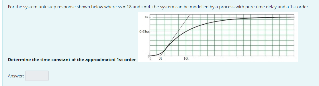 Solved For the system unit step response shown below where | Chegg.com
