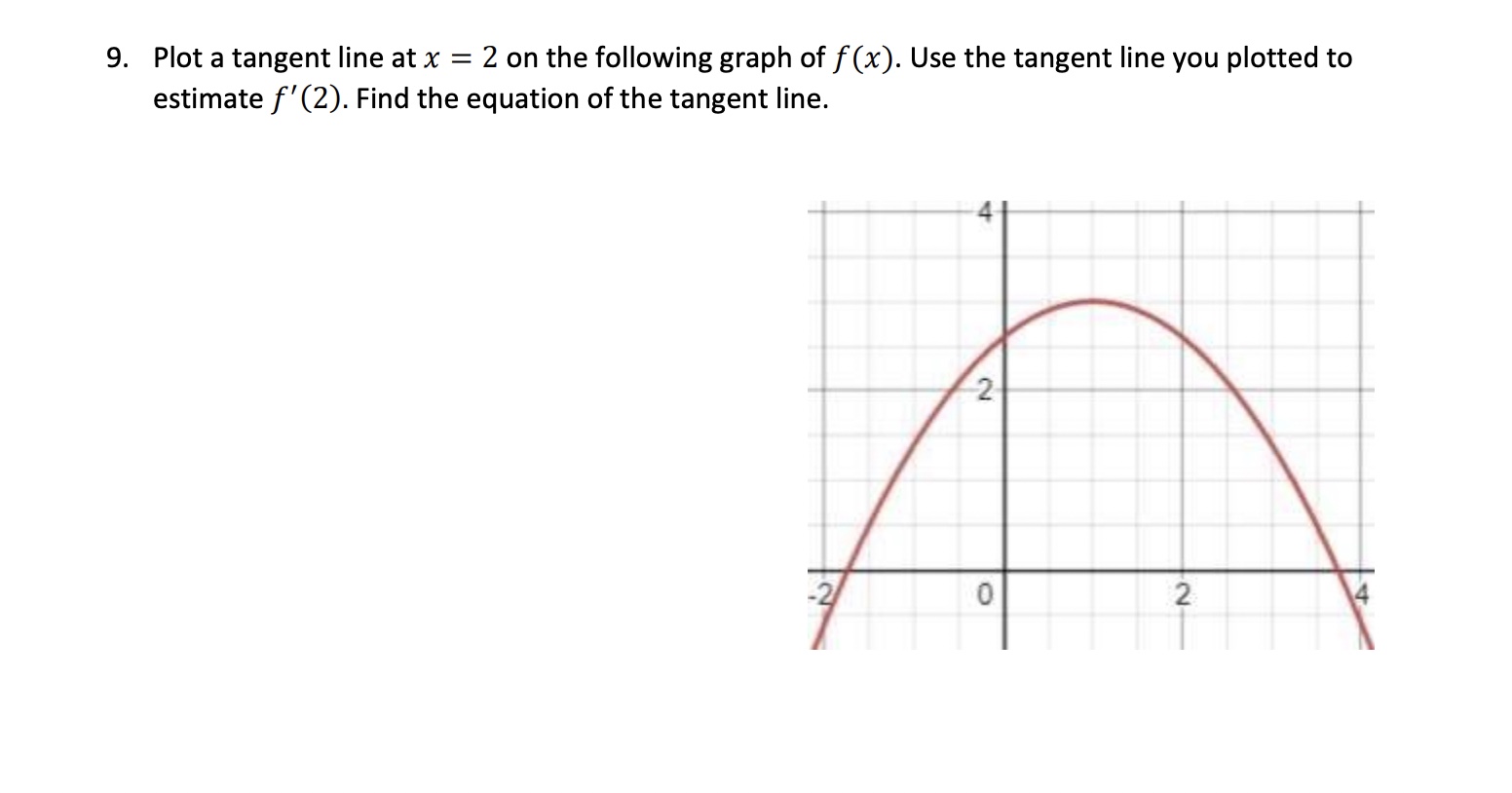 Solved Plot a tangent line at x=2 on the following graph of
