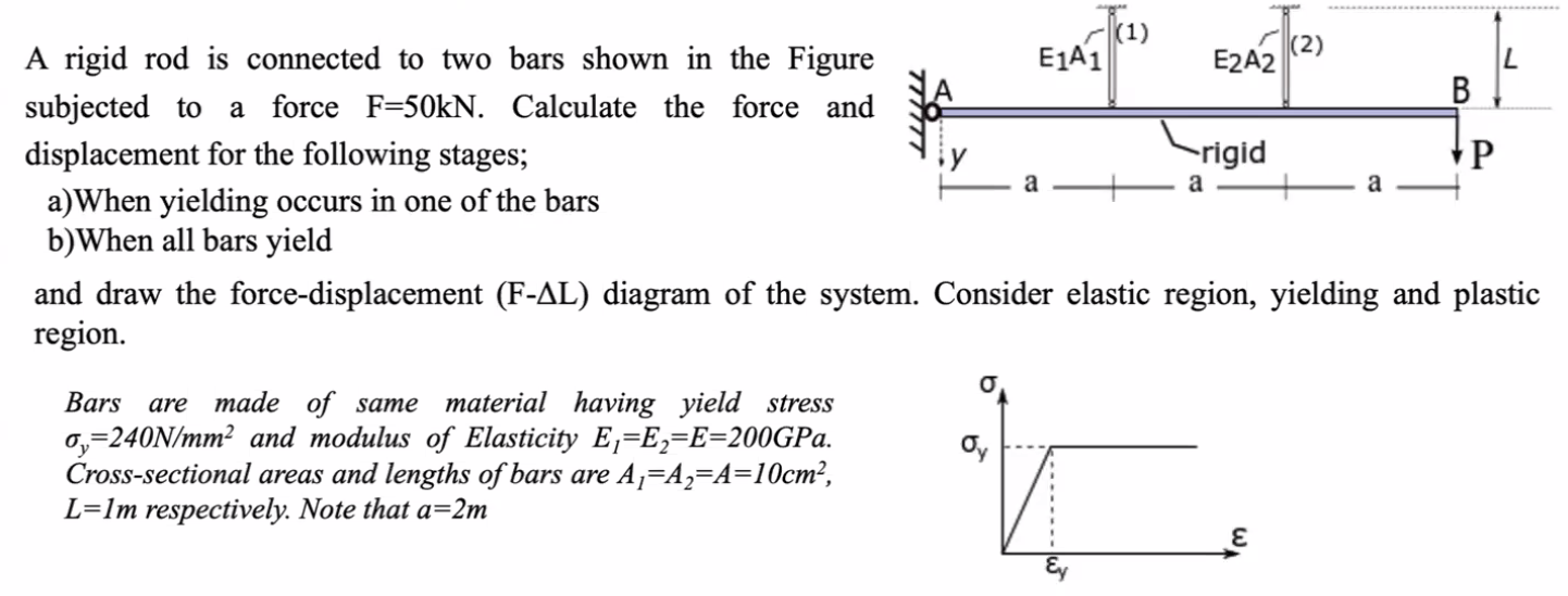 Solved A rigid rod is connected to two bars shown in the | Chegg.com