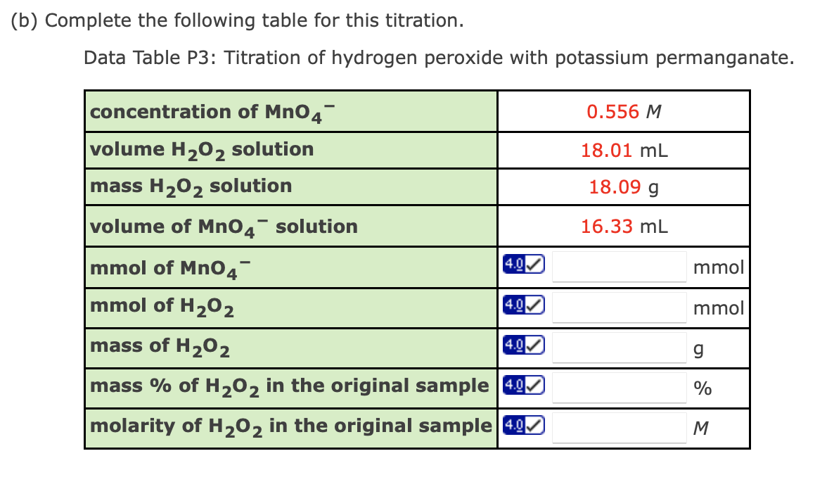 Solved Consider a different titration for this exercise.
