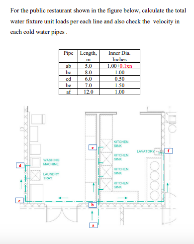 Solved For the public restaurant shown in the figure below, | Chegg.com