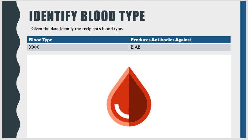 Solved IDENTIFY BLOOD TYPE Given the data, identify the | Chegg.com