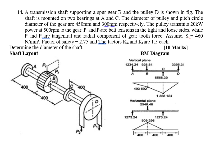 Solved 14. A Transmission Shaft Supporting A Spur Gear B And | Chegg.com