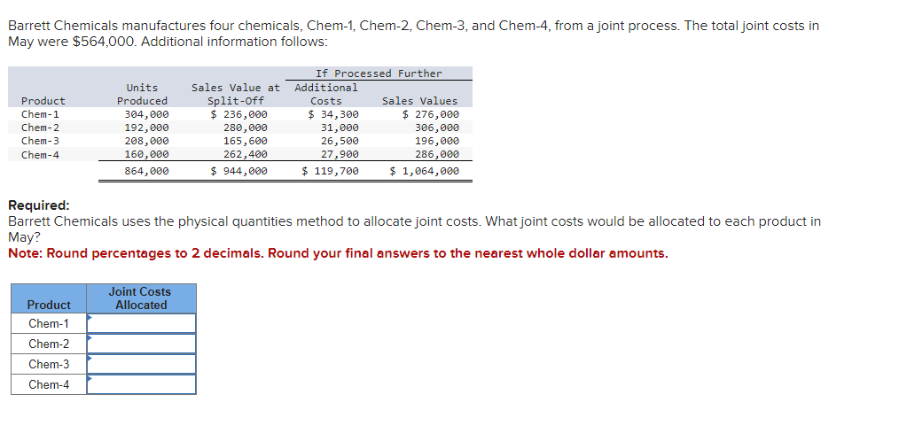 Barrett Chemicals manufactures four chemicals, Chem-1, Chem-2, Chem-3, and Chem-4, from a joint process. The total joint cost