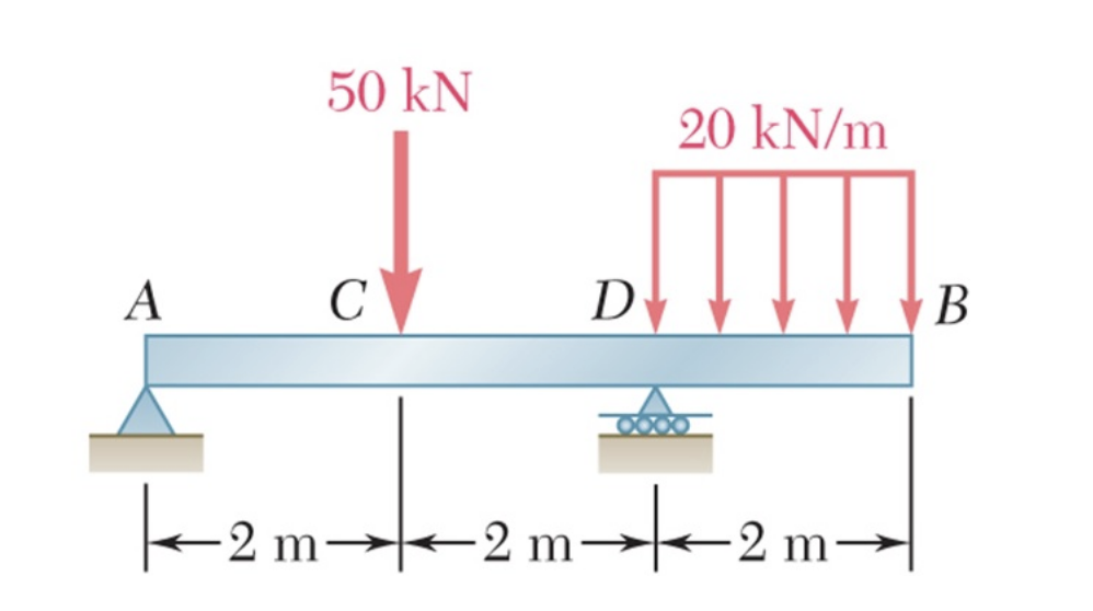 Solved a)Determine the vertical component of reaction in the | Chegg.com