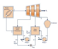 Solved Consider a regenerative vapor power cycle using an | Chegg.com