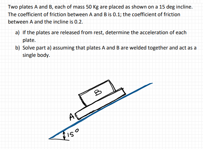 Solved Two Plates A And B, Each Of Mass 50 Kg Are Placed As | Chegg.com