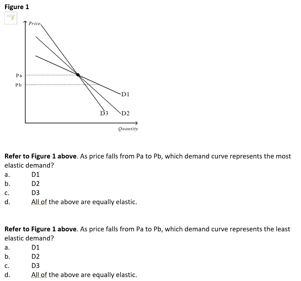 Solved Figure 1 Price D1 D3D2 Quantity Refer to Figure 1