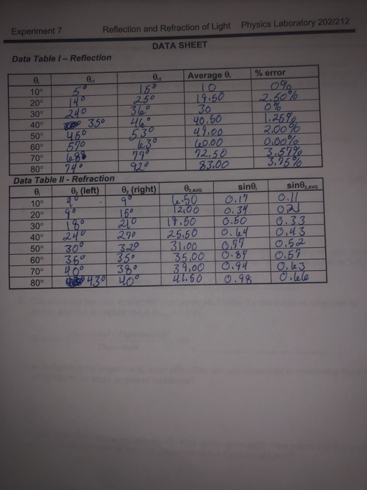 study chegg trial