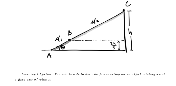 Learning Objective: You will be a ble to describe forces a cting on an o bject rotating about a fixed axis of rotation.