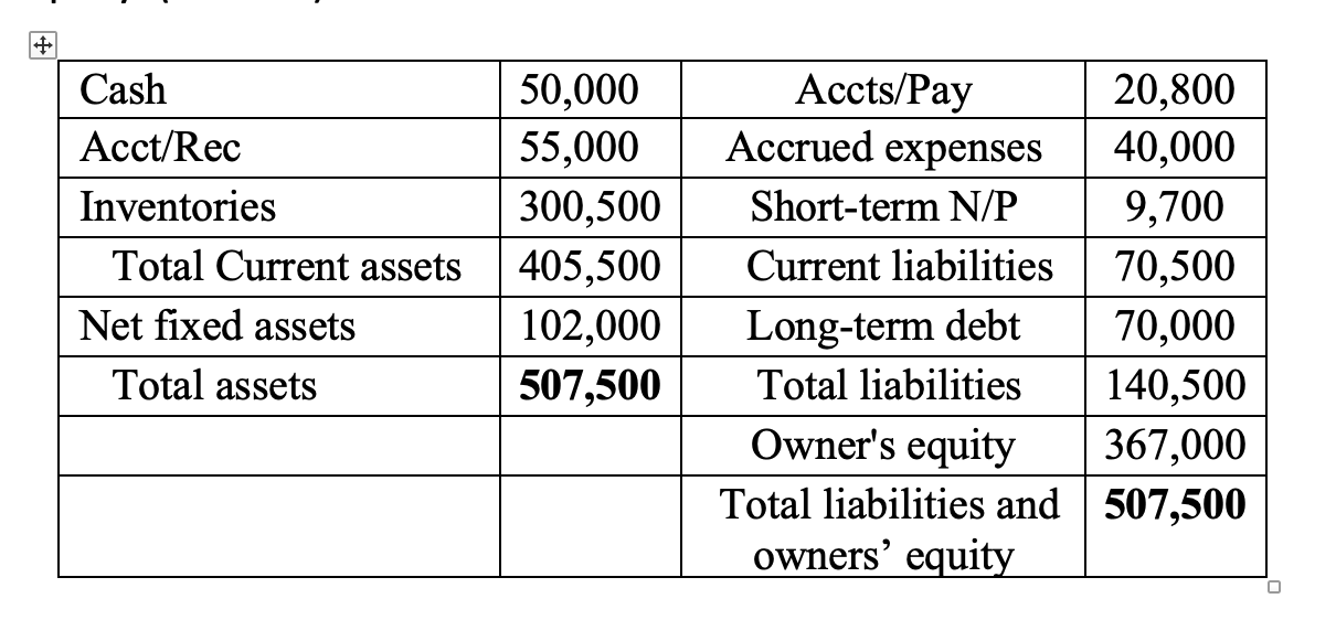 solved-calculate-the-common-size-balance-sheet-from-the-chegg