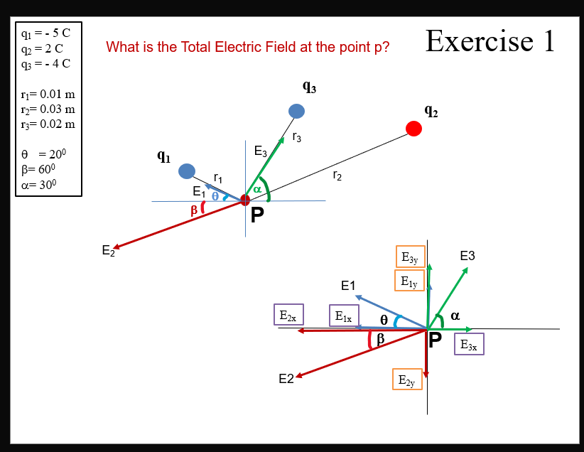 Solved What is the Total Electric Field at the point p ? | Chegg.com
