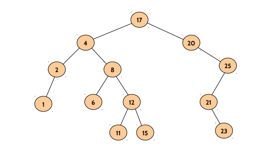 Solved JAVA I came up with the following way to encode 3 a | Chegg.com