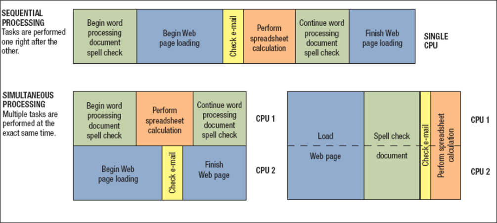 Solved Question #3 (5 marks): The figure below illustrates | Chegg.com