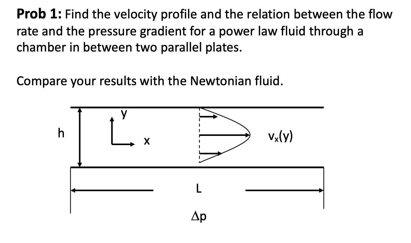 Solved Prob 1: Find the velocity profile and the relation | Chegg.com