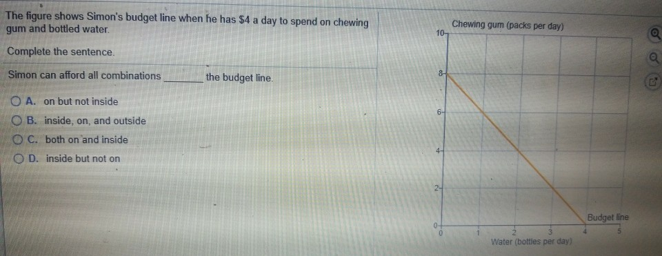 Solved The graph shows Mary-Anne's consumption possibilities | Chegg.com