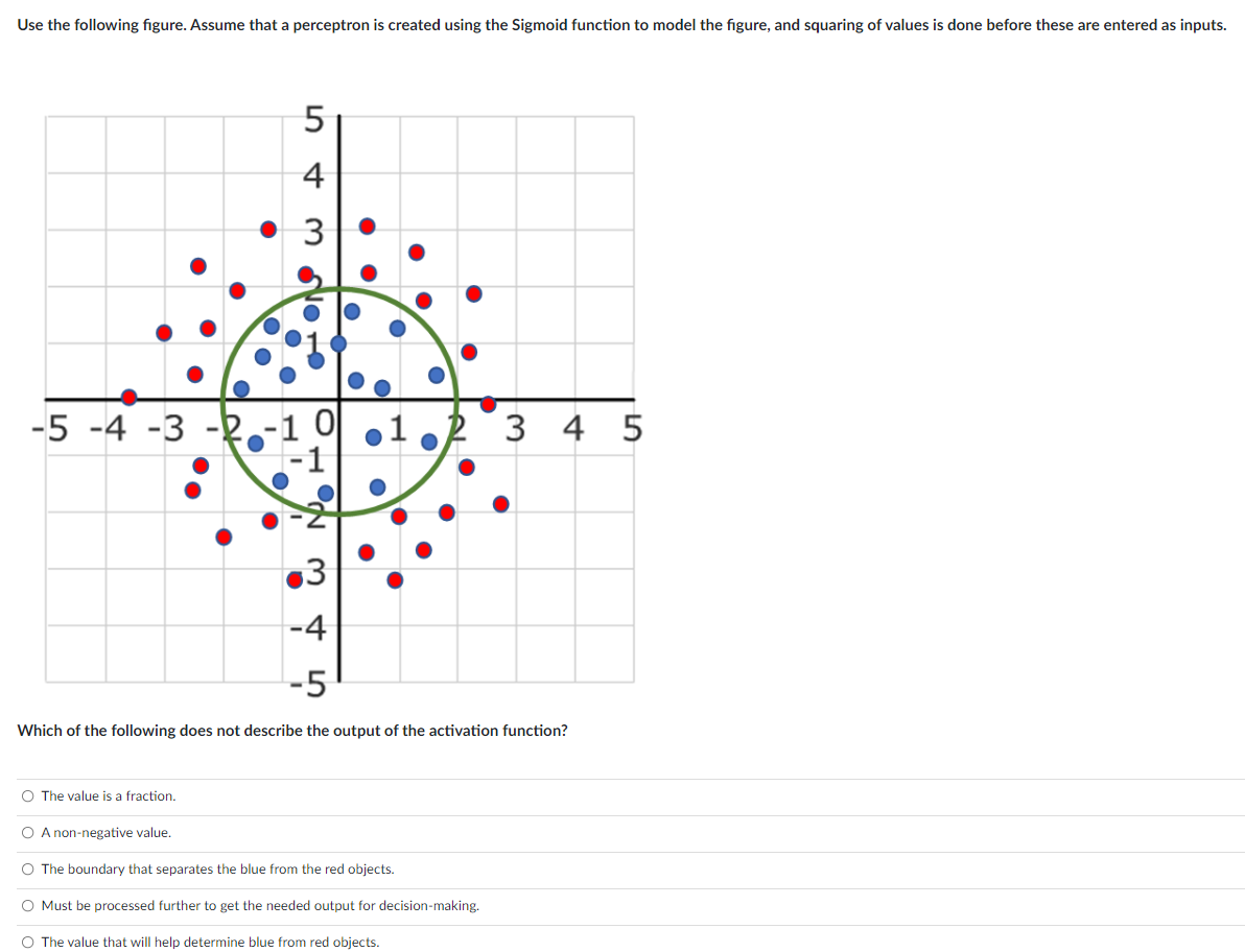 Solved Use the following figure. Assume that a perceptron is | Chegg.com