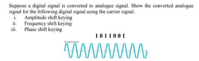 Solved Suppose a digital signal is converted to analogue | Chegg.com