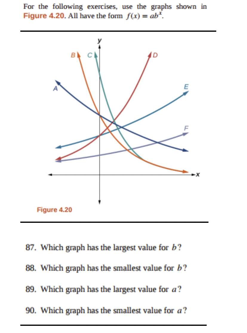 Solved For The Following Exercises, Use The Graphs Shown In | Chegg.com