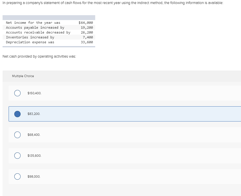 Solved In preparing a company's statement of cash flows for | Chegg.com