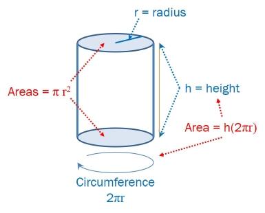 Solved Solve the problem below. For your initial post in | Chegg.com