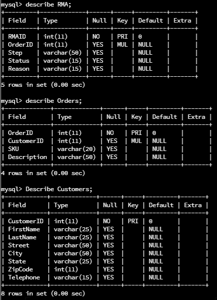 Solved mysql: Your team has been given various data sets in | Chegg.com