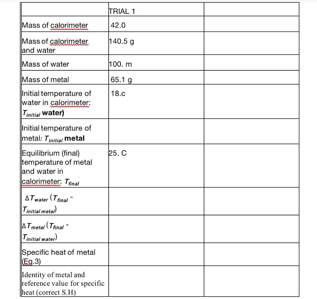 Mass of calorimeter Mass of calorimeter and water
