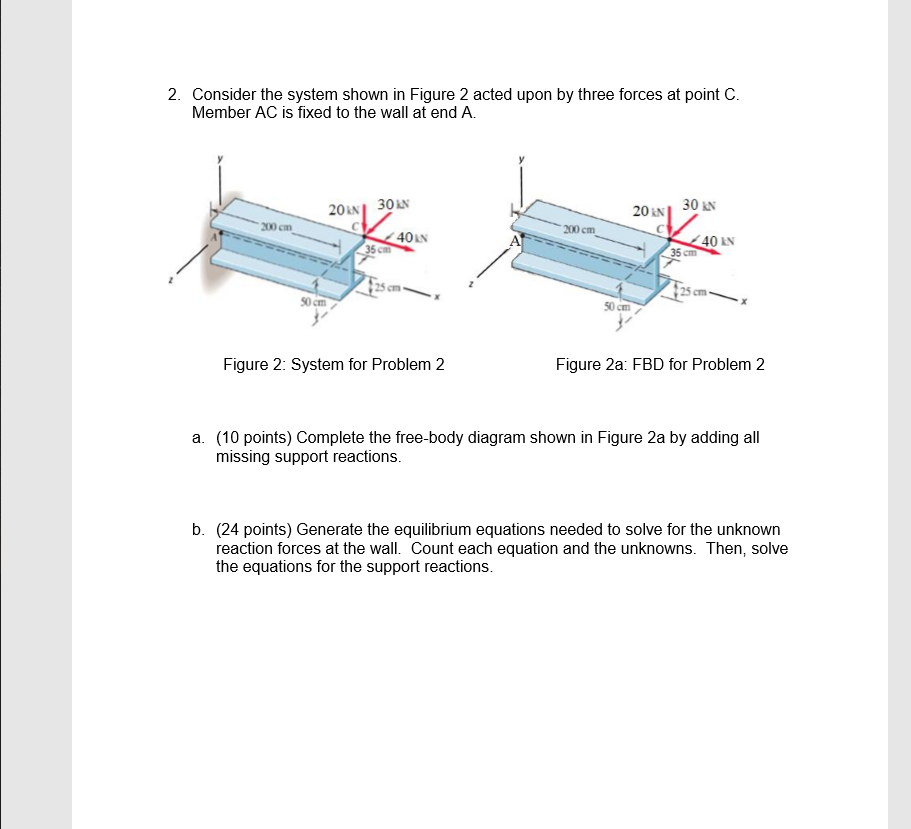 Solved 2. Consider the system shown in Figure 2 acted upon | Chegg.com