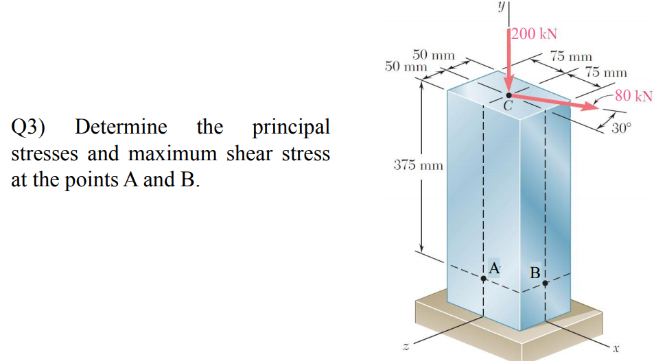 Solved Q3) Determine the principal stresses and maximum | Chegg.com