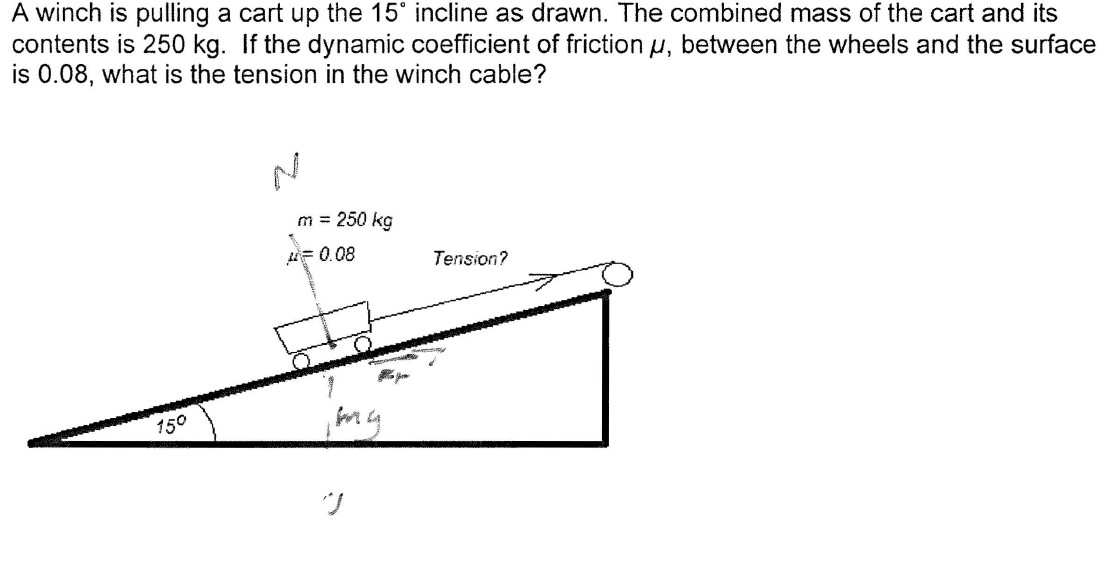 Solved A winch is pulling a cart up the 15∘ incline as