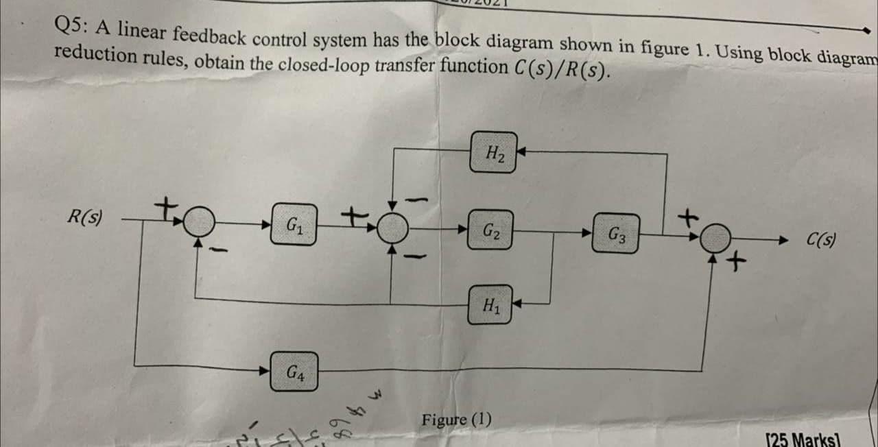 Solved Q5: A linear feedback control system has the block | Chegg.com