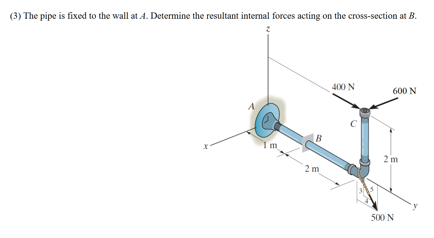 Solved (3) The pipe is fixed to the wall at A. Determine the | Chegg.com