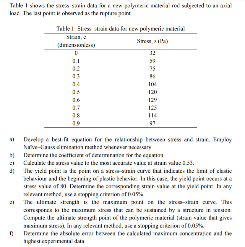 Solved Table 1 shows the stress-strain data for a new | Chegg.com